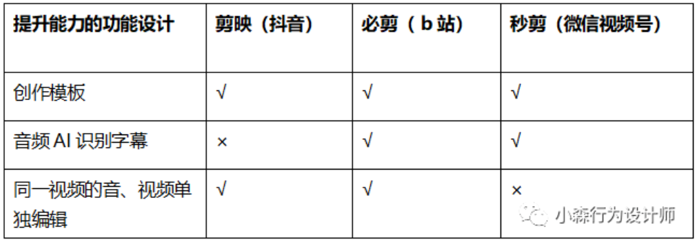 产品经理，产品经理网站